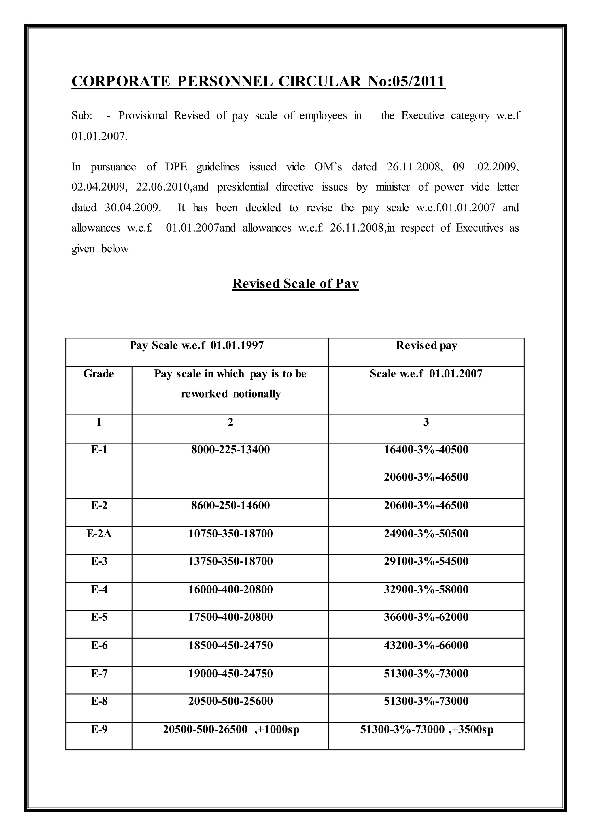CORPORATE PERSONNEL CIRCULAR No:05/2011
Sub: - Provisional Revised of pay scale of employees in the Executive category w.e.f
01.01.2007.
In pursuance of DPE guidelines issued vide OM’s dated 26.11.2008, 09 .02.2009,
02.04.2009, 22.06.2010,and presidential directive issues by minister of power vide letter
dated 30.04.2009. It has been decided to revise the pay scale w.e.f.01.01.2007 and
allowances w.e.f. 01.01.2007and allowances w.e.f. 26.11.2008,in respect of Executives as
given below
Revised Scale of Pay
Pay Scale w.e.f 01.01.1997 Revised pay
Grade Pay scale in which pay is to be
reworked notionally
Scale w.e.f 01.01.2007
1 2 3
E-1 8000-225-13400 16400-3%-40500
20600-3%-46500
E-2 8600-250-14600 20600-3%-46500
E-2A 10750-350-18700 24900-3%-50500
E-3 13750-350-18700 29100-3%-54500
E-4 16000-400-20800 32900-3%-58000
E-5 17500-400-20800 36600-3%-62000
E-6 18500-450-24750 43200-3%-66000
E-7 19000-450-24750 51300-3%-73000
E-8 20500-500-25600 51300-3%-73000
E-9 20500-500-26500 ,+1000sp 51300-3%-73000 ,+3500sp
 