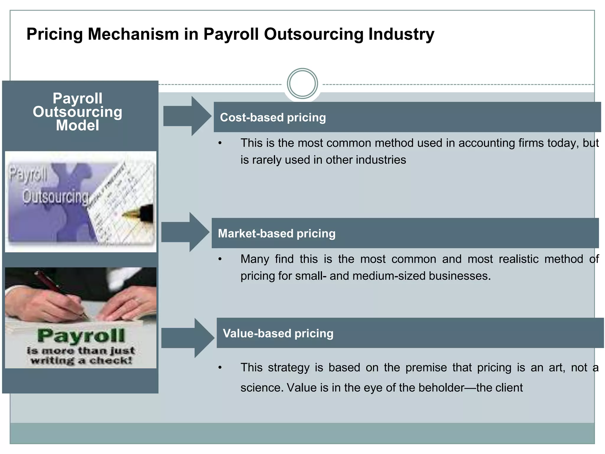 Pricing Mechanism in Payroll Outsourcing Industry


  Payroll
Outsourcing            Cost-based pricing
  Model
                      •      This is the most common method used in accounting firms today, but
                             is rarely used in other industries




                      Market-based pricing

                      •      Many find this is the most common and most realistic method of
                             pricing for small- and medium-sized businesses.



                          Value-based pricing

                      •      This strategy is based on the premise that pricing is an art, not a
                             science. Value is in the eye of the beholder—the client
 