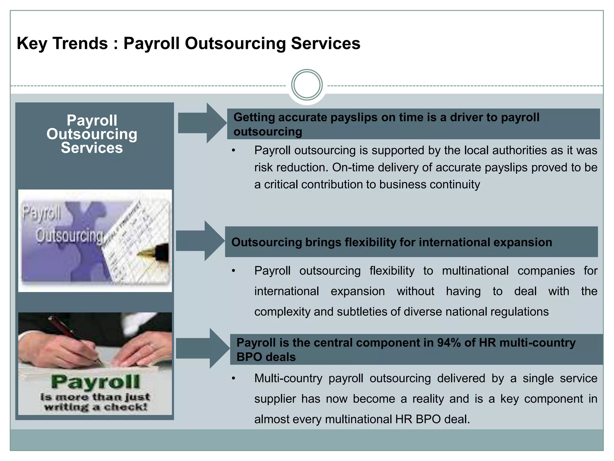 Key Trends : Payroll Outsourcing Services



     Payroll             Getting accurate payslips on time is a driver to payroll
   Outsourcing           outsourcing
    Services             •      Payroll outsourcing is supported by the local authorities as it was
                                risk reduction. On-time delivery of accurate payslips proved to be
                                a critical contribution to business continuity



                         Outsourcing brings flexibility for international expansion

                         •      Payroll outsourcing flexibility to multinational companies for
                                international expansion without having to deal with the
                                complexity and subtleties of diverse national regulations

                             Payroll is the central component in 94% of HR multi-country
                             BPO deals
                         •      Multi-country payroll outsourcing delivered by a single service
                                supplier has now become a reality and is a key component in
                                almost every multinational HR BPO deal.
 