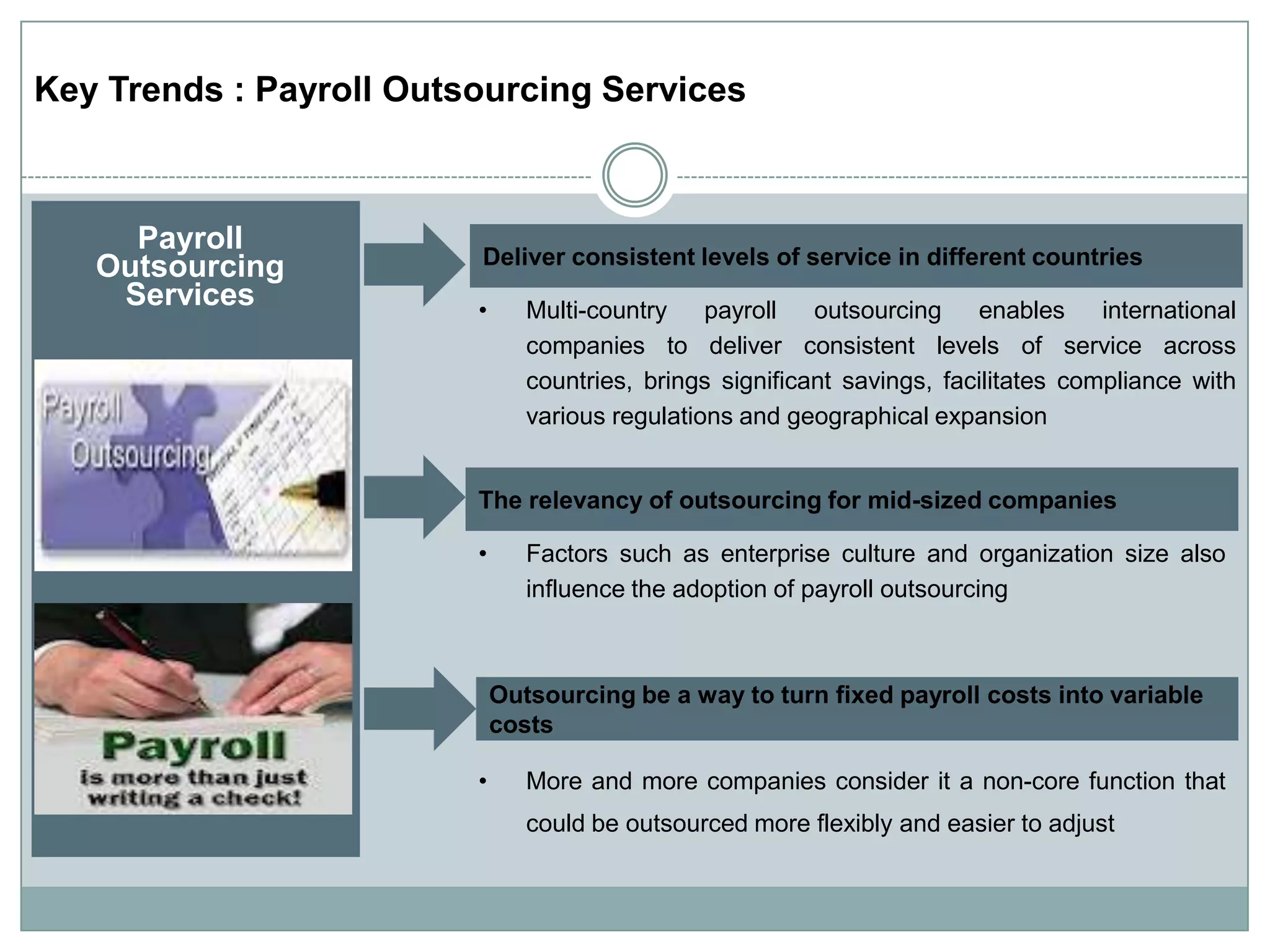 Key Trends : Payroll Outsourcing Services



     Payroll
   Outsourcing           Deliver consistent levels of service in different countries
    Services             •      Multi-country payroll      outsourcing    enables     international
                                companies to deliver consistent levels of service across
                                countries, brings significant savings, facilitates compliance with
                                various regulations and geographical expansion


                         The relevancy of outsourcing for mid-sized companies

                         •      Factors such as enterprise culture and organization size also
                                influence the adoption of payroll outsourcing



                             Outsourcing be a way to turn fixed payroll costs into variable
                             costs

                         •      More and more companies consider it a non-core function that
                                could be outsourced more flexibly and easier to adjust
 