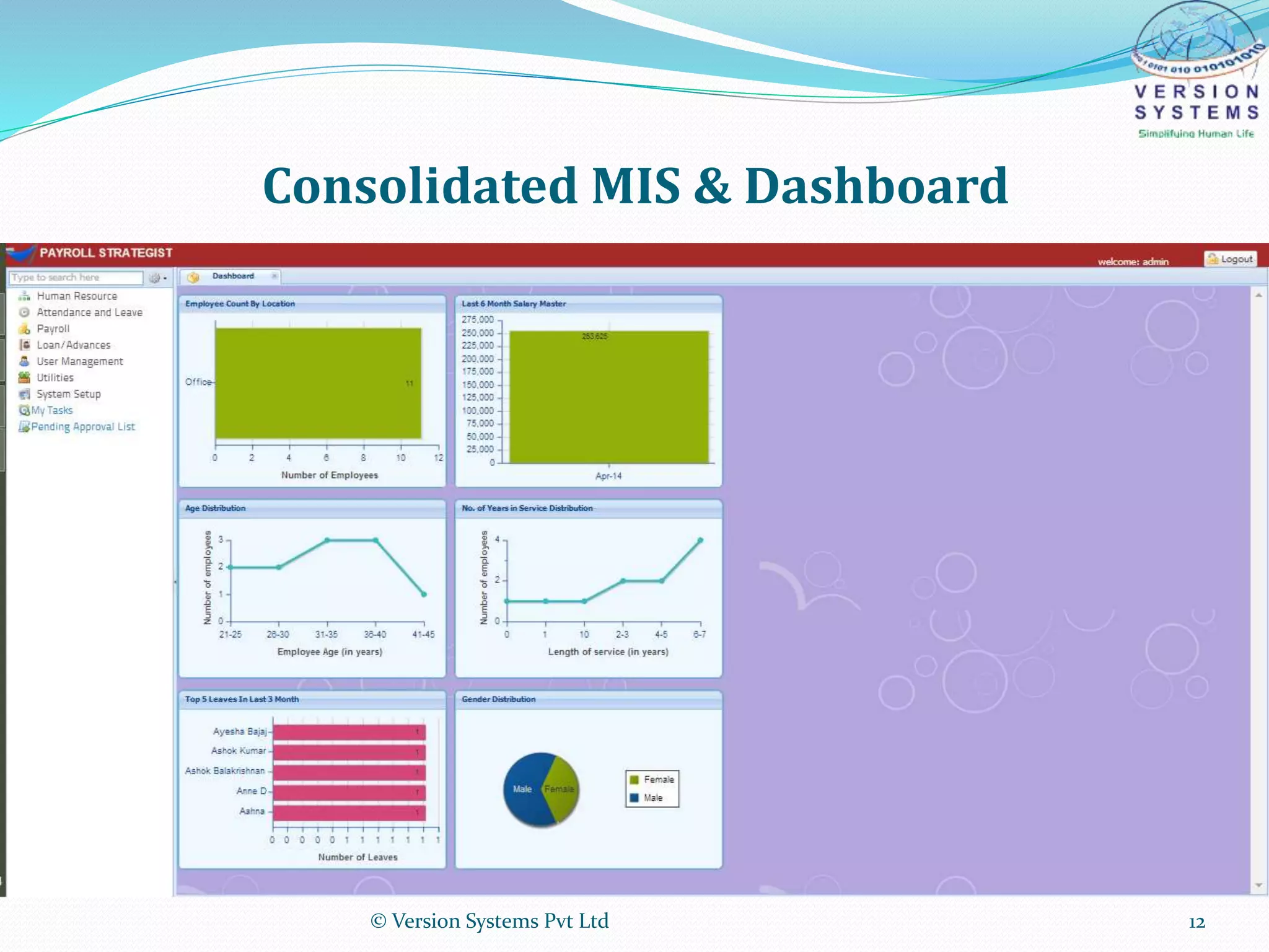 Consolidated MIS & Dashboard
© Version Systems Pvt Ltd 12
 