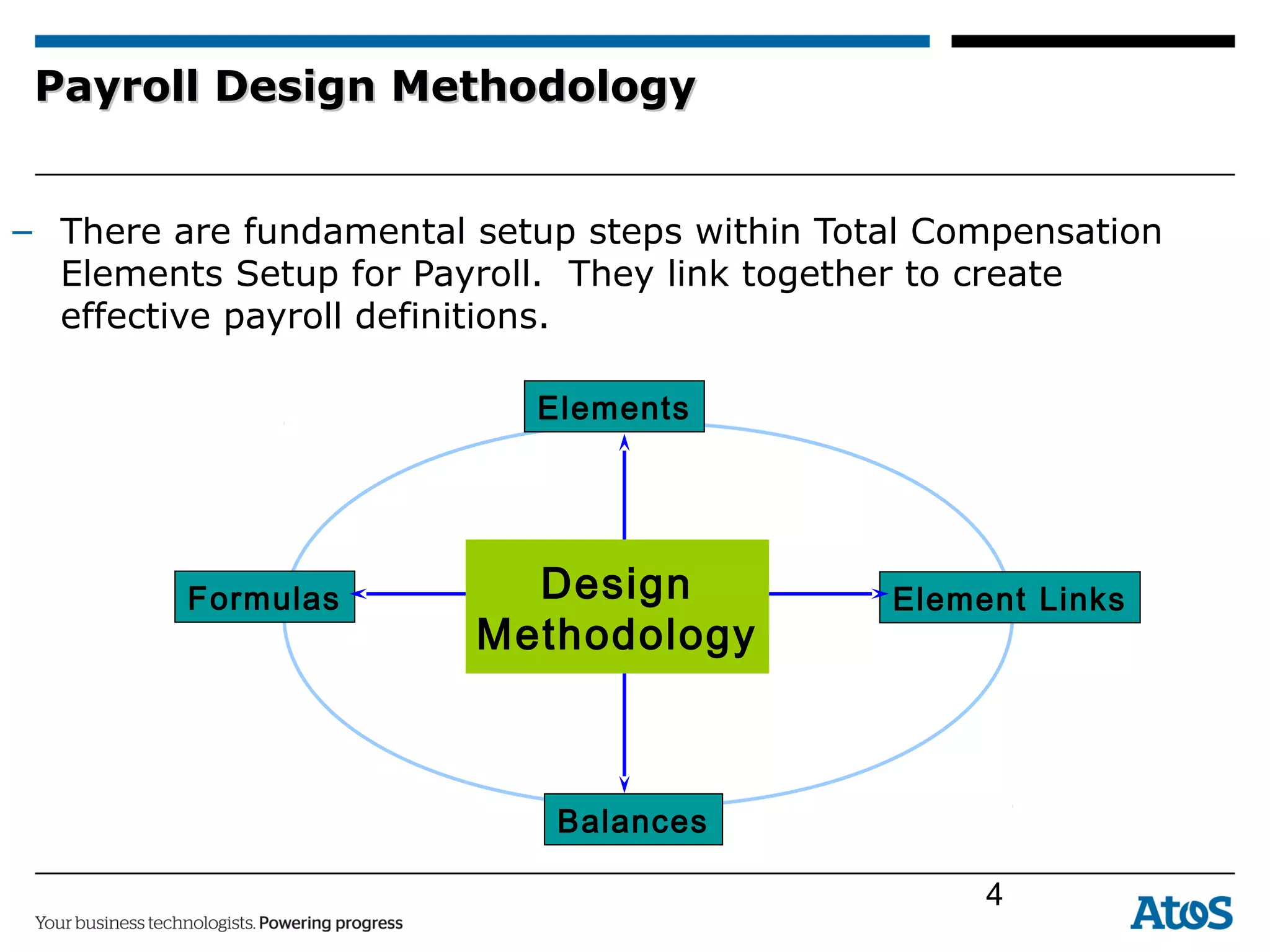 Payroll Design MethodologyPayroll Design Methodology
– There are fundamental setup steps within Total Compensation
Elements Setup for Payroll. They link together to create
effective payroll definitions.
4
Balances
Element LinksFormulas
Elements
Design
Methodology
 