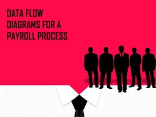 DATA FLOW
DIAGRAMS FOR A
PAYROLL PROCESS
 