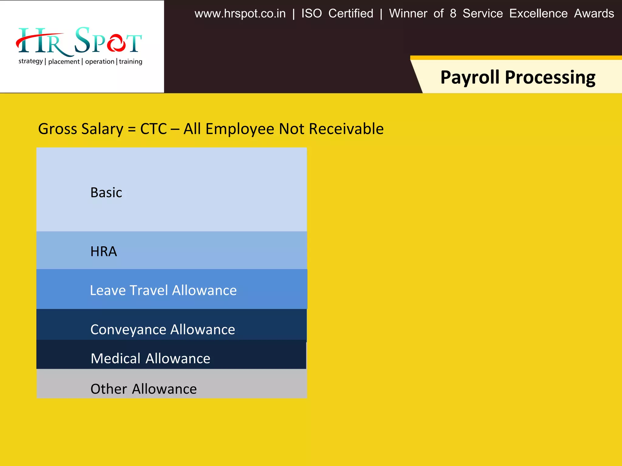 . . .www hrspot co in | ISO Certified | Winner of 8 Service Excellence Awards
Payroll Processing
Gross Salary = CTC – All Employee Not Receivable
Employee Receivable
Basic
HRA
Leave Travel Allowance
Conveyance Allowance
Medical Allowance
Other Allowance
 