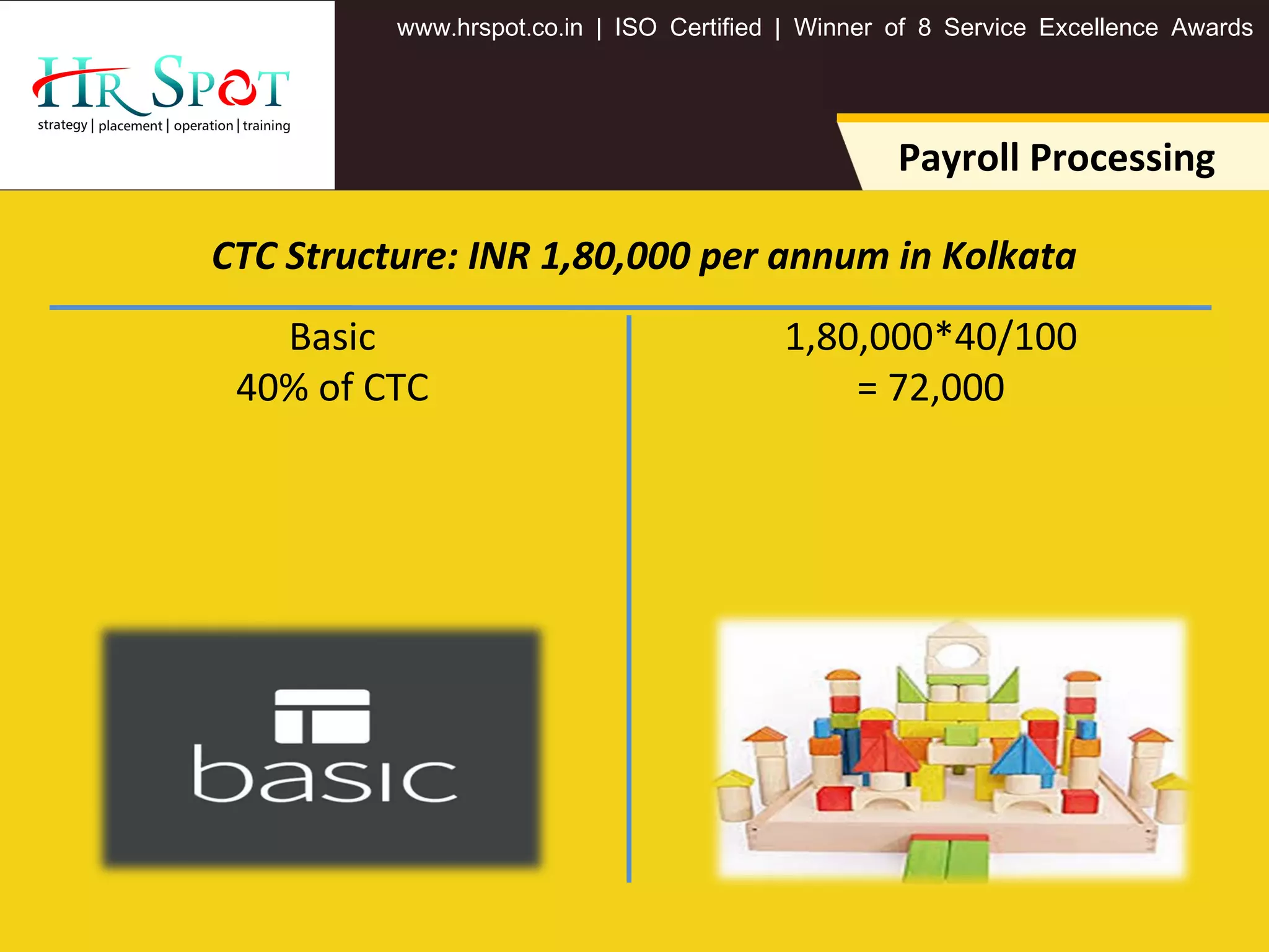 . . .www hrspot co in | ISO Certified | Winner of 8 Service Excellence Awards
1,80,000*40/100
= 72,000
Basic
40% of CTC
Payroll Processing
CTC Structure: INR 1,80,000 per annum in Kolkata
 