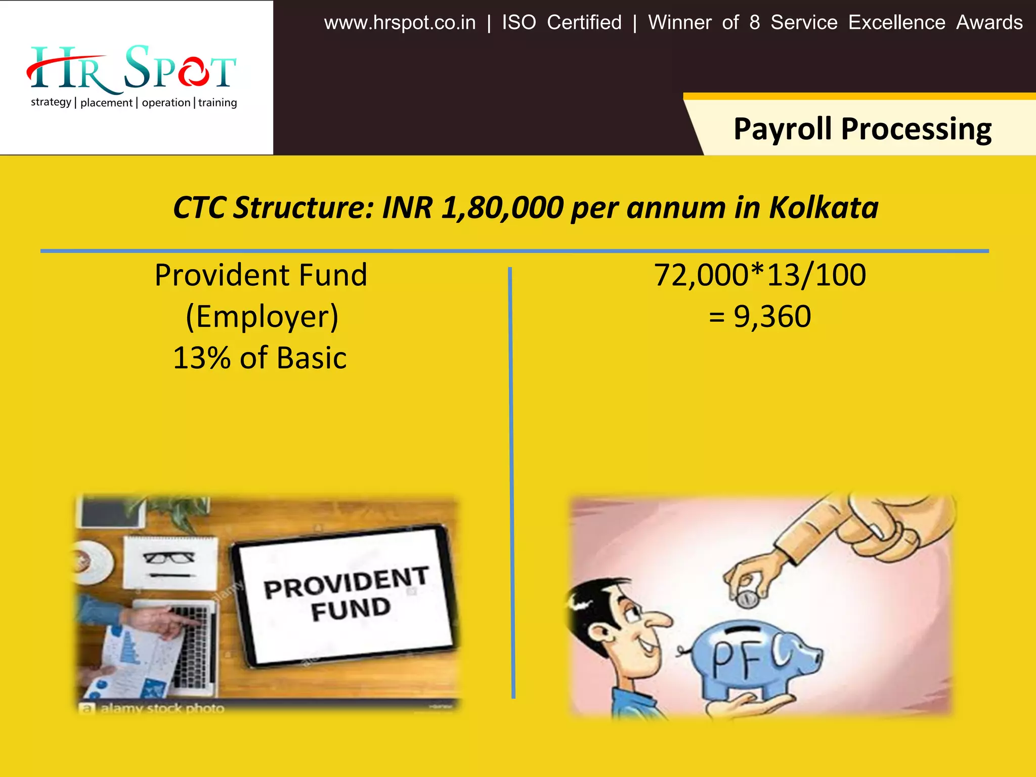. . .www hrspot co in | ISO Certified | Winner of 8 Service Excellence Awards
72,000*13/100
= 9,360
Provident Fund
(Employer)
13% of Basic
Payroll Processing
CTC Structure: INR 1,80,000 per annum in Kolkata
 
