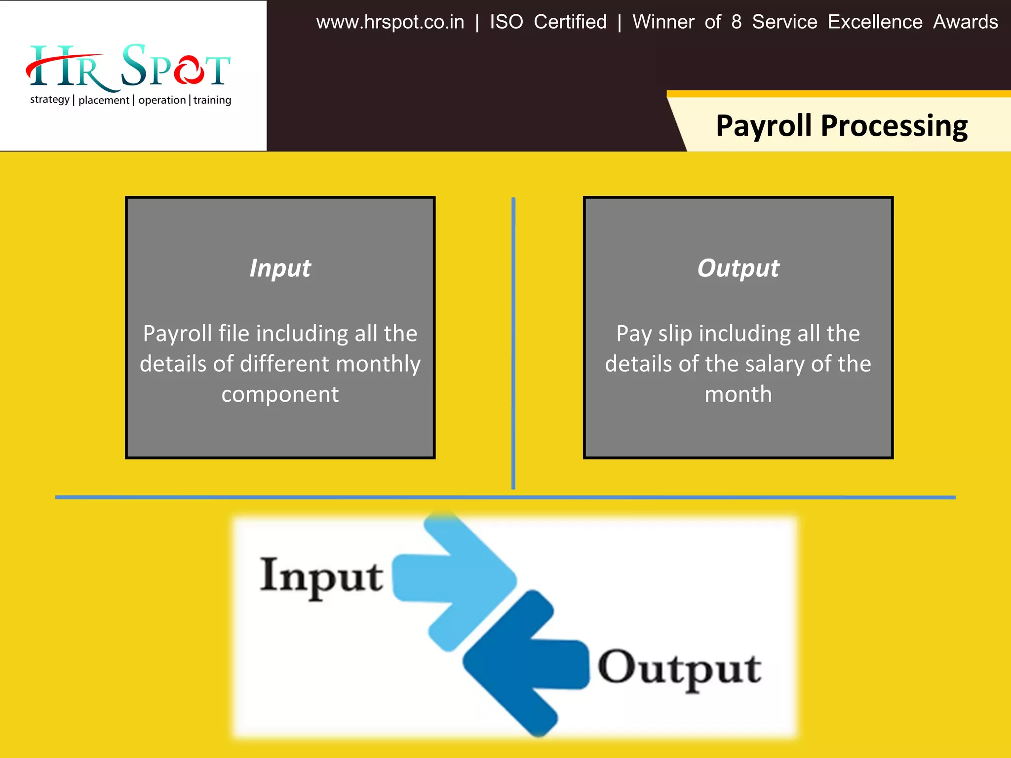 Input
Payroll file including all the
details of different monthly
component
. . .www hrspot co in | ISO Certified | Winner of 8 Service Excellence Awards
Payroll Processing
Output
Pay slip including all the
details of the salary of the
month
 