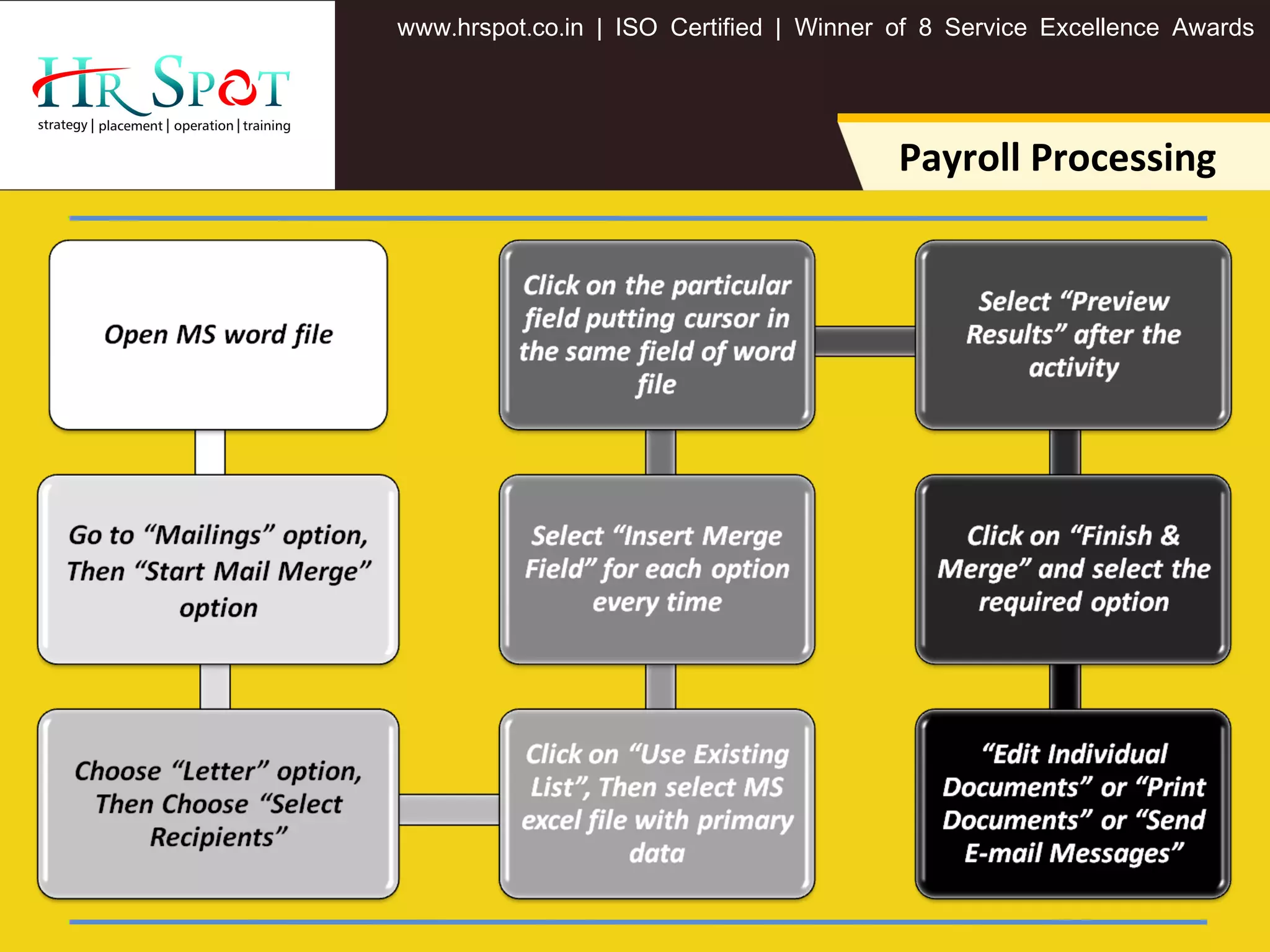 . . .www hrspot co in | ISO Certified | Winner of 8 Service Excellence Awards
Payroll Processing
 