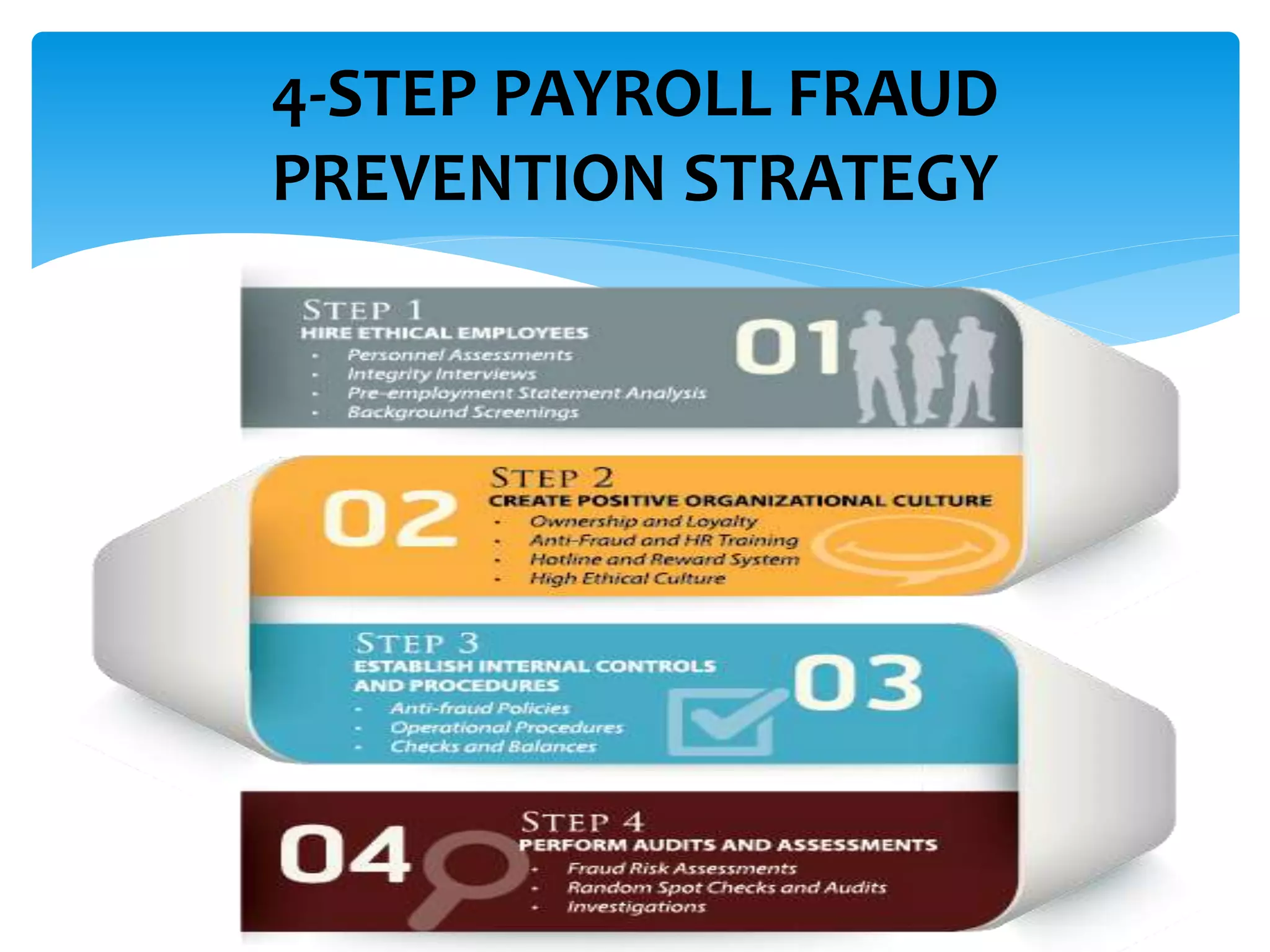Payroll Control, Risk Management & Fraud Prevention | PPTX