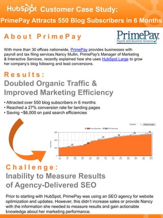 Customer Case Study:
PrimePay Attracts 550 Blog Subscribers in 6 Months

 About PrimePay
 With more than 30 offices nationwide, PrimePay provides businesses with
 payroll and tax filing services.Nancy Mullin, PrimePay's Manager of Marketing
 & Interactive Services, recently explained how she uses HubSpot Large to grow
 her company’s blog following and lead conversions.


 Results:
 Doubled Organic Traffic &
 Improved Marketing Efficiency
 • Attracted over 550 blog subscribers in 6 months
 • Reached a 27% conversion rate for landing pages
 • Saving ~$6,000 on paid search efficiencies




  Challenge:
  Inability to Measure Results
  of Agency-Delivered SEO
  Prior to starting with HubSpot, PrimePay was using an SEO agency for website
  optimization and updates. However, this didn’t increase sales or provide Nancy
  with the information she needed to measure results and gain actionable
  knowledge about her marketing performance.
 