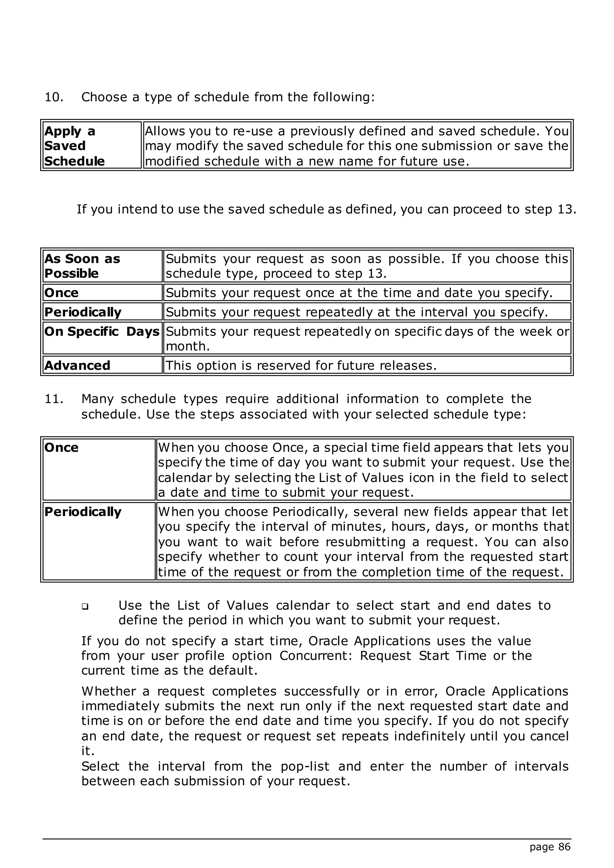 page 86
10. Choose a type of schedule from the following:
Apply a
Saved
Schedule
Allows you to re-use a previously defined and saved schedule. You
may modify the saved schedule for this one submission or save the
modified schedule with a new name for future use.
If you intend to use the saved schedule as defined, you can proceed to step 13.
As Soon as
Possible
Submits your request as soon as possible. If you choose this
schedule type, proceed to step 13.
Once Submits your request once at the time and date you specify.
Periodically Submits your request repeatedly at the interval you specify.
On Specific Days Submits your request repeatedly on specific days of the week or
month.
Advanced This option is reserved for future releases.
11. Many schedule types require additional information to complete the
schedule. Use the steps associated with your selected schedule type:
Once When you choose Once, a special time field appears that lets you
specify the time of day you want to submit your request. Use the
calendar by selecting the List of Values icon in the field to select
a date and time to submit your request.
Periodically When you choose Periodically, several new fields appear that let
you specify the interval of minutes, hours, days, or months that
you want to wait before resubmitting a request. You can also
specify whether to count your interval from the requested start
time of the request or from the completion time of the request.
 Use the List of Values calendar to select start and end dates to
define the period in which you want to submit your request.
If you do not specify a start time, Oracle Applications uses the value
from your user profile option Concurrent: Request Start Time or the
current time as the default.
Whether a request completes successfully or in error, Oracle Applications
immediately submits the next run only if the next requested start date and
time is on or before the end date and time you specify. If you do not specify
an end date, the request or request set repeats indefinitely until you cancel
it.
Select the interval from the pop-list and enter the number of intervals
between each submission of your request.
 