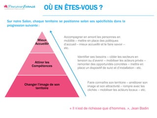 OÙ EN ÊTES-VOUS ?
Sur notre Salon, chaque territoire se positionne selon ses spécificités dans la
progression suivante :


                                      Accompagner en amont les personnes en
                   Mieux              mobilité – mettre en place des politiques
                  Accueillir          d’accueil – mieux accueillir et le faire savoir –
                                      etc.

                                                Identifier ses besoins – cibler les secteurs en
                                                tension ou d’avenir – mobiliser les acteurs privés –
                  Attirer les
                                                remonter des opportunités concrètes – mettre en
                Compétences
                                                place un dispositif de suivi et d’installation - etc.



                                                        Faire connaître son territoire – améliorer son
           Changer l’image de son                       image et son attractivité – rompre avec les
                 territoire                             clichés – mobiliser les acteurs locaux – etc.




                                          « Il n’est de richesse que d’hommes. », Jean Bodin
 