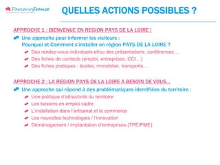 QUELLES ACTIONS POSSIBLES ?
APPROCHE 1 : BIENVENUE EN REGION PAYS DE LA LOIRE !
 Une approche pour informer les visiteurs :
  Pourquoi et Comment s’installer en région PAYS DE LA LOIRE ?
     Des rendez-vous individuels et/ou des présentations, conférences…
     Des fiches de contacts (emploi, entreprises, CCI…)
     Des fiches pratiques : écoles, immobilier, transports…



APPROCHE 2 : LA REGION PAYS DE LA LOIRE A BESOIN DE VOUS…
 Une approche qui répond à des problématiques identifiées du territoire :
       Une politique d’attractivité du territoire
       Les besoins en emploi cadre
       L’installation dans l’artisanat et le commerce
       Les nouvelles technologies / l’innovation
       Déménagement / Implantation d’entreprises (TPE/PME)
 