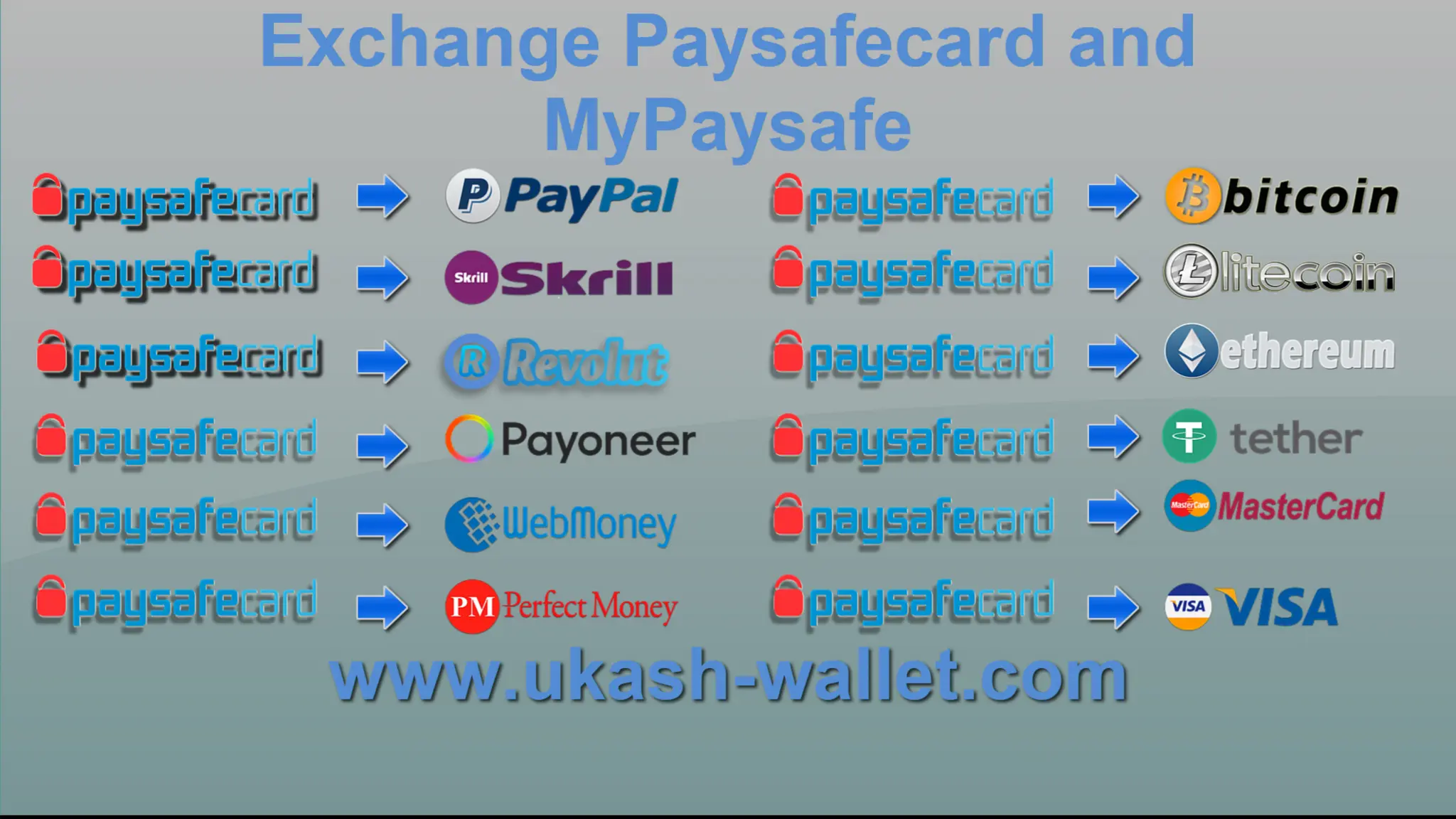 How Can You Deposit Money From Paysafecard To PayPal, Revolut, Payoneer,  Skrill, Perfect Money. Buy Crypto