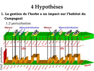  Diminution de la qualité fourragère et dégradation de la flore