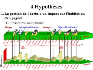  Mauvaise conservation des ensilages 