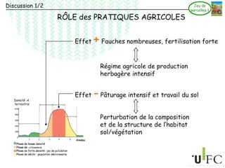 4 Hypothèses4. L’organisation spatiale et temporelle de ces facteurs influencent les pullulations de Campagnol terrestre