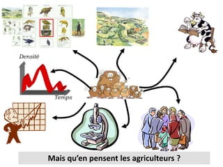 Impact sur la représentation que se font les acteurs sociaux de la lutte chimique et de ses utilisateurs… le paysan passe du statut de nourrisseur à celui de pollueur