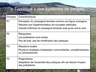 Les prédateurs jouent un rôle essentiel Falconiformes & Corvidés/Ardéidés