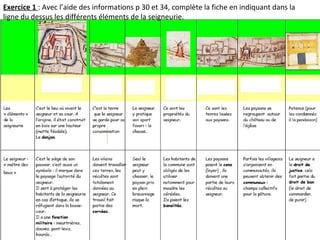 Exercice 1 : Avec l’aide des informations p 30 et 34, complète la fiche en indiquant dans la
ligne du dessus les différents éléments de la seigneurie.
 