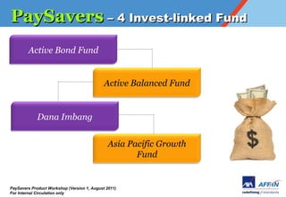 PaySavers C 4 Invest-linked Fund
        Active Bond Fund


                                             Active Balanced Fund


             Dana Imbang


                                               Asia Pacific Growth
                                                      Fund


PaySavers Product Workshop (Version 1, August 2011)
For Internal Circulation only
 