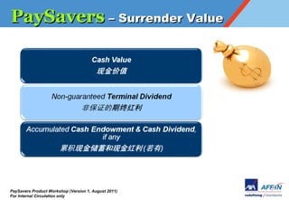 PaySavers C Surrender Value




PaySavers Product Workshop (Version 1, August 2011)
For Internal Circulation only
 