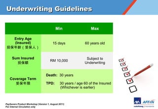 Underwriting Guidelines

                                           Min                    Max

  Entry Age
  (Insured)                              15 days              60 years old
Ͷ䣨ܱˣ

     Sum Insured                                               Subject to
                                      RM 10,000
       Ͷ                                                    Underwriting


                                   Death: 30 years
   Coverage Term
      ܱ                         TPD:        30 years / age 60 of the Insured
                                               (Whichever is earlier)



PaySavers Product Workshop (Version 1, August 2011)
For Internal Circulation only
 
