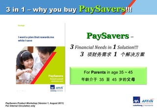 3 in 1 C why you buy PaySavers!!!



                                                             PaySavers C
                                                      3 Financial Needs in 1 Solution!!!
                                                           3  1 

                                                            For Parents in age 35 ~ 45
                                                            35  45 ĸĸ




PaySavers Product Workshop (Version 1, August 2011)
For Internal Circulation only
 