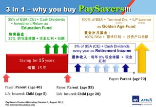 3 in 1 C why you buy PaySavers!!!
  35% of BSA (CE) + Cash Dividends                          100% of BSA + Terminal Div. + ILP balance
   + Investment Return as                                                       (if any)     (if any)

              Education Fund                                          as Golden Age Fund

                                                         ƽ»
  35% ֽ + ֽ + س                                       100% BSA + պ + Ͷʻ

                                                        8% of BSA (CE) + Cash Dividends
                                                       every year as Retirement Income
                                                      룺ÿ 8% ֽ + ֽ
            Saving for 15 years                              
                    15 

                                                                            Payor: Parent (age 70)

Payor: Parent (age 40)                       Payor: Parent (age 55)
Life Insured: Child (age 5)                  Life Insured: Child (age 20)

PaySavers Product Workshop (Version 1, August 2011)
For Internal Circulation only
 