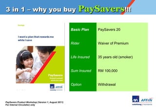 3 in 1 C why you buy PaySavers!!!


                                                      Basic Plan     PaySavers 20


                                                      Rider          Waiver of Premium


                                                      Life Insured   35 years old (smoker)


                                                      Sum Insured    RM 100,000


                                                      Option         Withdrawal



PaySavers Product Workshop (Version 1, August 2011)
For Internal Circulation only
 