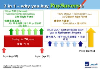 3 in 1 C why you buy PaySavers!!!
  5% of BSA (biannual)
 + Cash Dividends (annual) as                                 100% of BSA + Terminal Div. (if any)
               Life Style Fund                                    as Golden Age Fund
                                                     ƽ»
   5% ֽ ( ÿ 2  )+ ֽ                                       100% BSA + պ
         ( ÿ )
                                                      8% of BSA + Cash Dividends every
                                                        year as Retirement Income
                                                      룺ÿ 8% ֽ + ֽ
           Saving for 20 years                               

                   20 

                                                                                    Payor (age 65)

Payor (age 35)                             Payor (age 55)



PaySavers Product Workshop (Version 1, August 2011)
For Internal Circulation only
 