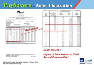 PaySavers C Sales Illustration




                                                      Death Benefit =
                                                      Higher of Sum Insured or Total
                                                      Annual Premium Paid
PaySavers Product Workshop (Version 1, August 2011)
For Internal Circulation only
 