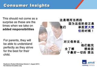 Consumer Insights


This should not come as a
                                                      Ȼ
surprise as these are the
                                                         ΪЩ׶
times when we take on
                                                          е
added responsibilities
                                                            εʱ


For parents, they will
                                                       Ըĸ˵
be able to understand
                                                            
perfectly as they strive
                                                       ȫ˽    
for the best for their
                                                        һе 뷨
child.

PaySavers Product Workshop (Version 1, August 2011)
For Internal Circulation only
 