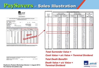 PaySavers C Sales Illustration




                                                      Total Surrender Value =
                                                      Cash Value + a/c Value + Terminal Dividend
                                                      Total Death Benefit=
                                                      Death Value + a/c Value +
PaySavers Product Workshop (Version 1, August 2011)
For Internal Circulation only
                                                      Terminal Dividend
 