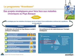 Copyright © 2013 Accenture All rights reserved.
Le programme “Kronikoen”
La stratégie pour les maladies chroniques œuvre e...