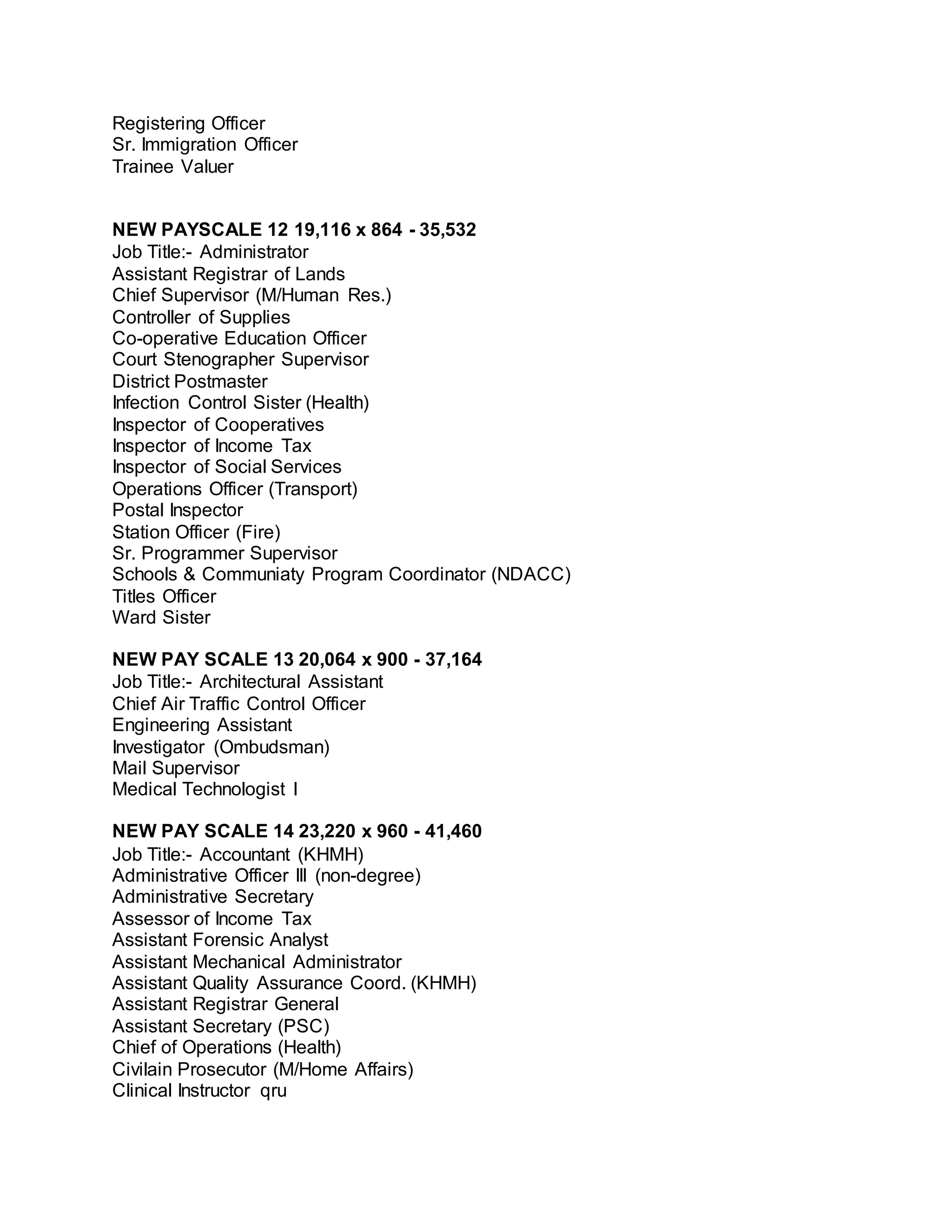 Pay Scale In Belize Government at 2009