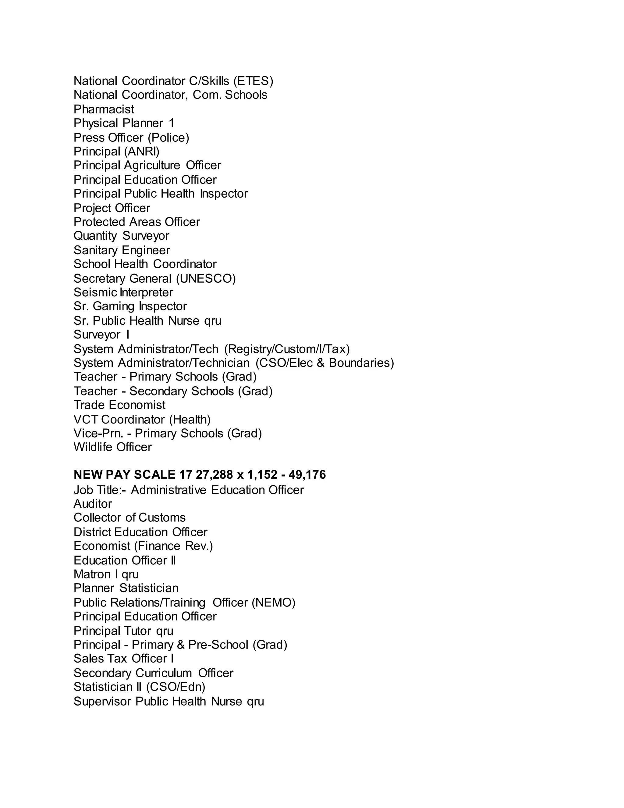 Pay Scale In Belize Government at 2009