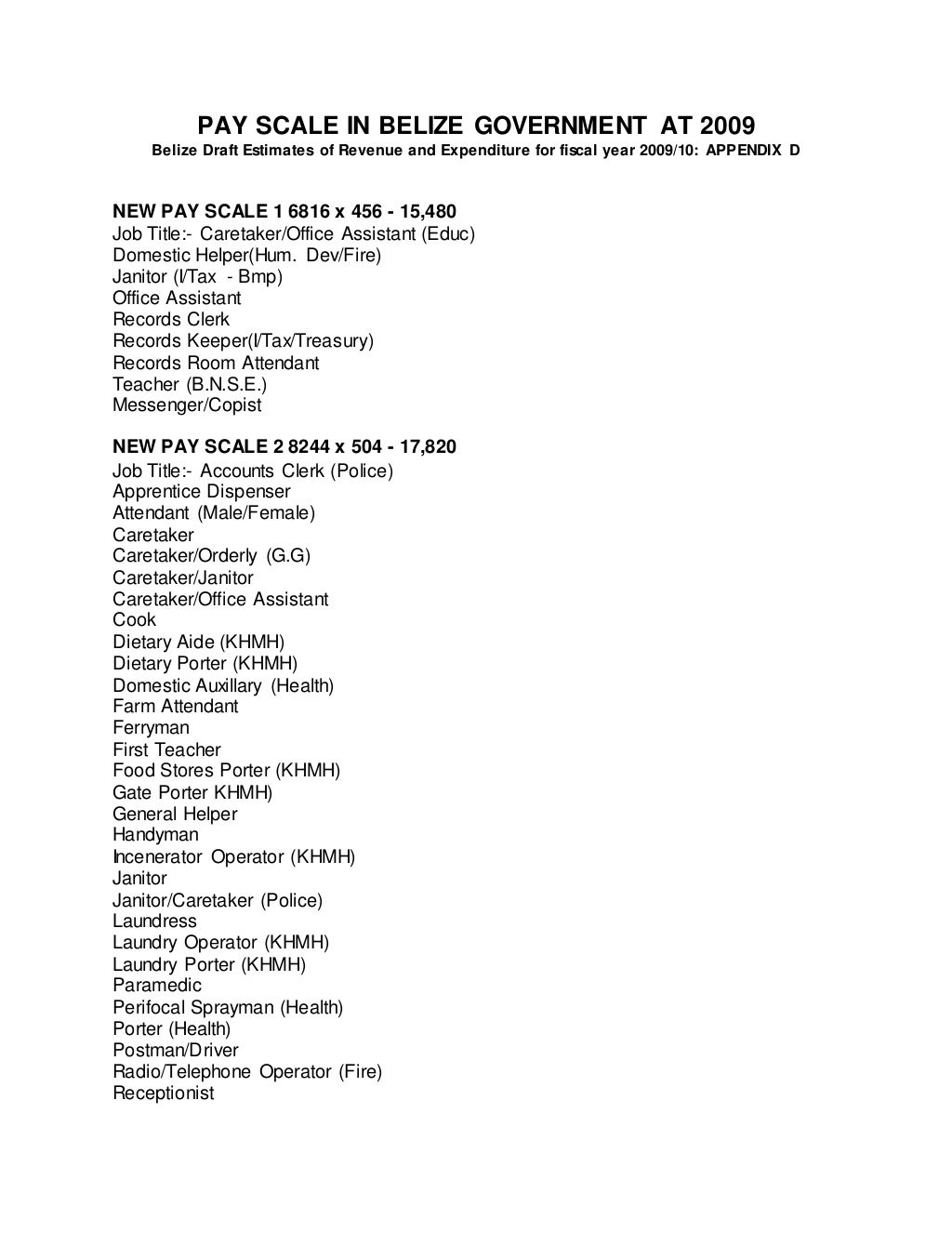 Pay Scale In Belize Government At 2009