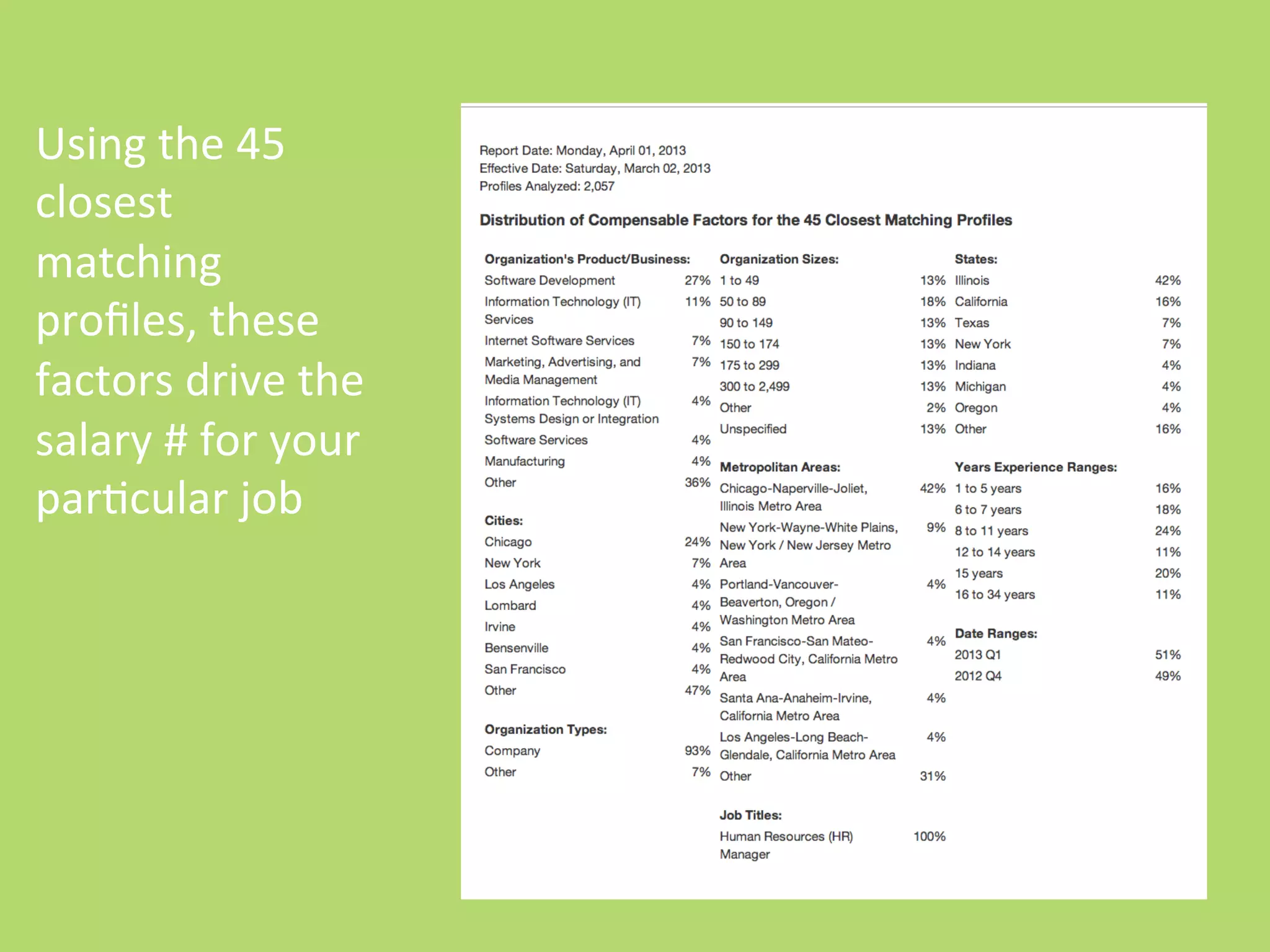 Using	
  the	
  45	
  
closest	
  
matching	
  
proﬁles,	
  these	
  
factors	
  drive	
  the	
  
salary	
  #	
  for	
  your	
  
par0cular	
  job	
  
 
