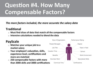 Pay scale presentation 7 questions to ask about salary data sources | PDF