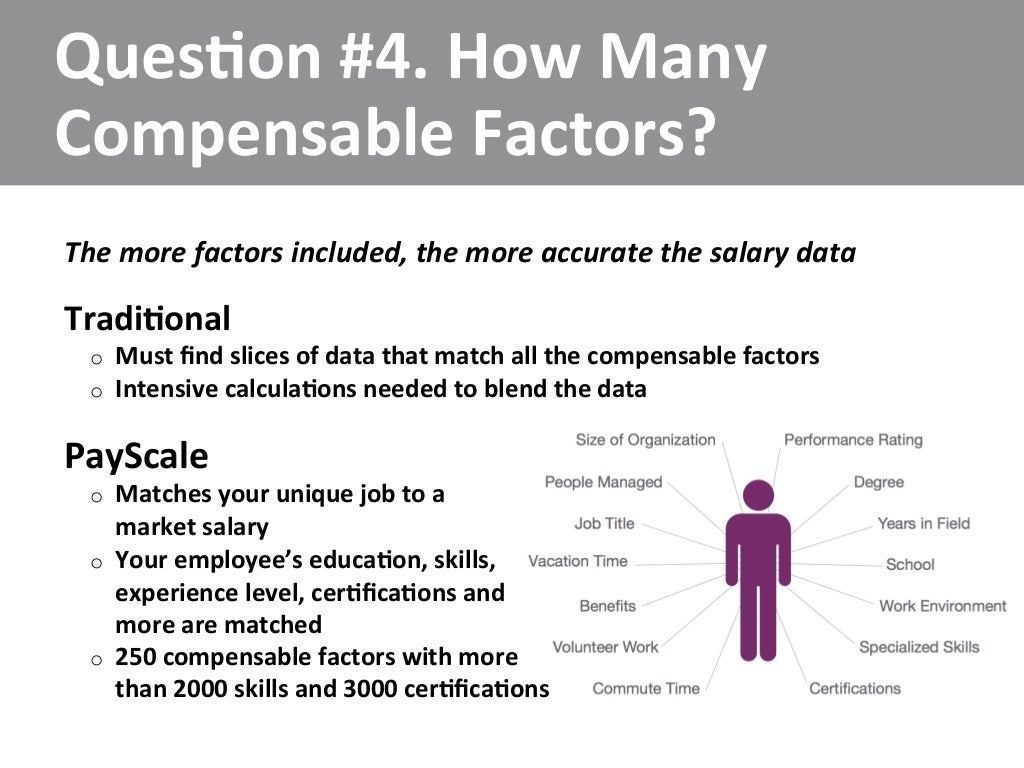Compensation database image