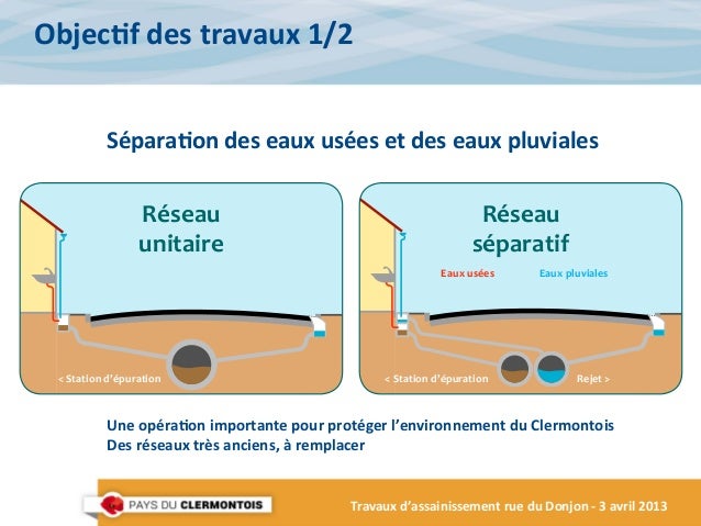 assainissement unitaire ou separatif