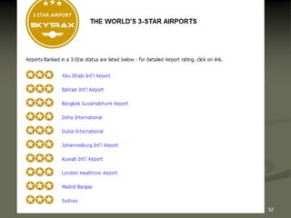 Des infrastructures de qualité

   Aéroports
        Stars         GULF         Other ASIA        EUROPE   ROW
          5               -              3               -     -
          4               -              2               3     -
          3              5               1               2     2



    Source : http://www.airlinequality.com/AirportRanking/




                                Copyright CADENAC 2010              32
 