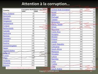 Attention à la corruption…




Source :
http://www.worldaudit.org/corruption.htm

                                           Copyright CADENAC 2010   41
 