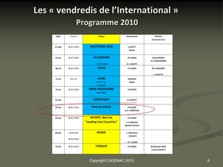 Les « vendredis de l’International »
                      Programme 2010
      Date      Horaire              Thème              Intervenants         Témoins
                                                                          (éventuellement)


     17-sept   8h30-10h30      INCOTERMS 2010             LUISETTI
                                                           Olivier


     01-oct    8h30-10h30         ALLEMAGNE               JP CHENO          Bernd MAIER
                                                                          Ch. FRIEDEMANN
                                   + INCOTERMS           O. LUISETTI

     08-oct    8h30-10h30            ITALIE               JP CHENO         M. CAGGIANO

                                                                            J. FAYETTE

     15-oct     10h-12h              CHINE                RAIROUX
                                    (retour sur            Agnès
                                     Shanghaï)

     22-oct    8h30-10h30     AIDES FINANCIERES           JP CHENO
                                    pour l'int'l


     12-nov                       LOGISTIQUE             O.LUISETTI


     19-nov    8h30-10h30       PAYS du GOLFE             JP.CHENO
                                                       et H. MARICHEZ


     26-nov    8h30-10h30       ACHATS dans les           JP CHENO
                            "Leading Cost Countries"    + H. BOILEAU
                                                       (Achats Service)


     03-déc    8h30-9h30            RUSSIE              L. DELHALLE
                                                          + SALVEO
               9h30-10h30
                                                        + JP. CHENO

     10-déc    8h30-10h30          TURQUIE                JP CHENO        M.Mehmet BILIR
                                                                          Consul Général




                               Copyright CADENAC 2010                                        6
 