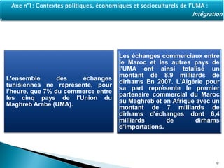 L'ensemble des échanges
tunisiennes ne représente, pour
l'heure, que 7% du commerce entre
les cinq pays de l'Union du
Maghreb Arabe (UMA).
10
Les échanges commerciaux entre
le Maroc et les autres pays de
l'UMA ont ainsi totalisé un
montant de 8,9 milliards de
dirhams En 2007. L'Algérie pour
sa part représente le premier
partenaire commercial du Maroc
au Maghreb et en Afrique avec un
montant de 7 milliards de
dirhams d'échanges dont 6,4
milliards de dirhams
d'importations.
Axe n°1: Contextes politiques, économiques et socioculturels de l’UMA :
Intégration
 