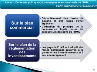 • Démantèlement des droits de
douane et des taxes d'effet
équivalent
• L'adoption du principe de la
concurrence loyale entre les
producteurs des pays de l'UMA
Sur le plan
commercial
• Les pays de l'UMA ont adopté des
règles communes relatives à la
garantie des investissements et à
leur encouragement
Sur le plan de la
réglementation
des
investissements
12
Axe n°1: Contextes politiques, économiques et socioculturels de l’UMA :
Cadre institutionnel et fonctionnel
 