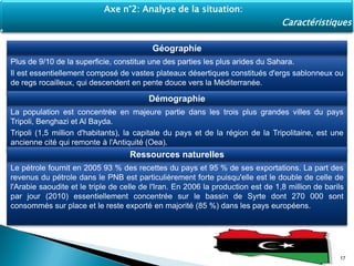 Plus de 9/10 de la superficie, constitue une des parties les plus arides du Sahara.
Il est essentiellement composé de vastes plateaux désertiques constitués d'ergs sablonneux ou
de regs rocailleux, qui descendent en pente douce vers la Méditerranée.
La population est concentrée en majeure partie dans les trois plus grandes villes du pays
Tripoli, Benghazi et Al Bayda.
Tripoli (1,5 million d'habitants), la capitale du pays et de la région de la Tripolitaine, est une
ancienne cité qui remonte à l'Antiquité (Oea).
Le pétrole fournit en 2005 93 % des recettes du pays et 95 % de ses exportations. La part des
revenus du pétrole dans le PNB est particulièrement forte puisqu'elle est le double de celle de
l'Arabie saoudite et le triple de celle de l'Iran. En 2006 la production est de 1,8 million de barils
par jour (2010) essentiellement concentrée sur le bassin de Syrte dont 270 000 sont
consommés sur place et le reste exporté en majorité (85 %) dans les pays européens.
Géographie
Démographie
Ressources naturelles
17
Axe n°2: Analyse de la situation:
Caractéristiques
 