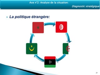  La politique étrangère:
21
Axe n°2: Analyse de la situation:
Diagnostic stratégique
 