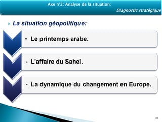  La situation géopolitique:
• Le printemps arabe.
• L’affaire du Sahel.
• La dynamique du changement en Europe.
22
Axe n°2: Analyse de la situation:
Diagnostic stratégique
 